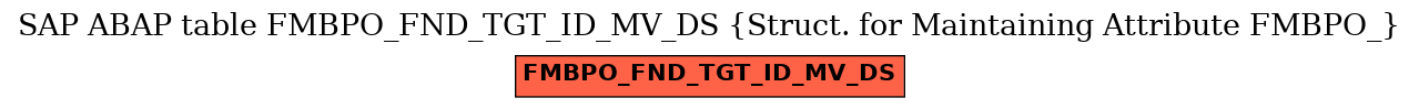 E-R Diagram for table FMBPO_FND_TGT_ID_MV_DS (Struct. for Maintaining Attribute FMBPO_)