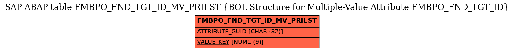 E-R Diagram for table FMBPO_FND_TGT_ID_MV_PRILST (BOL Structure for Multiple-Value Attribute FMBPO_FND_TGT_ID)