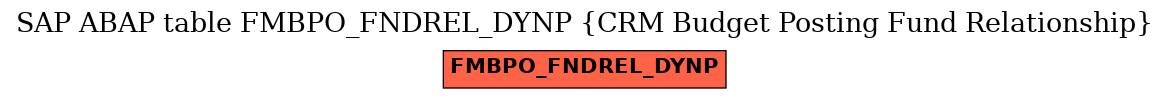 E-R Diagram for table FMBPO_FNDREL_DYNP (CRM Budget Posting Fund Relationship)