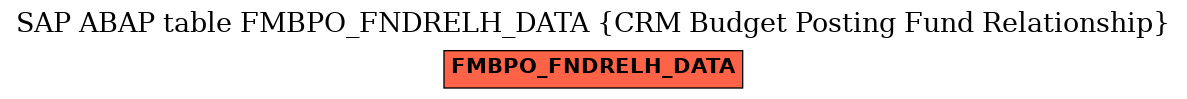 E-R Diagram for table FMBPO_FNDRELH_DATA (CRM Budget Posting Fund Relationship)