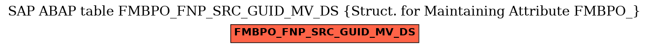 E-R Diagram for table FMBPO_FNP_SRC_GUID_MV_DS (Struct. for Maintaining Attribute FMBPO_)