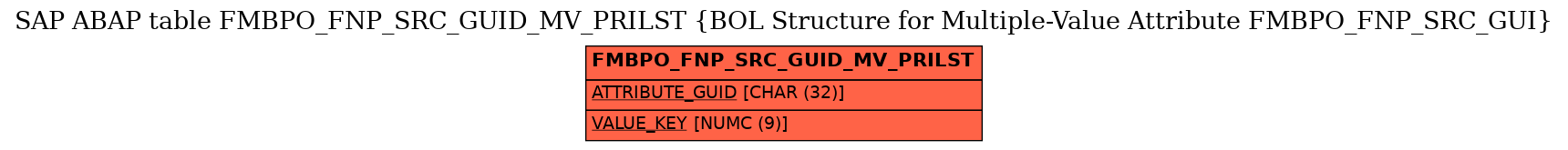 E-R Diagram for table FMBPO_FNP_SRC_GUID_MV_PRILST (BOL Structure for Multiple-Value Attribute FMBPO_FNP_SRC_GUI)