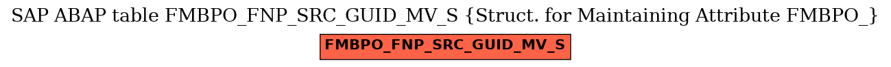 E-R Diagram for table FMBPO_FNP_SRC_GUID_MV_S (Struct. for Maintaining Attribute FMBPO_)