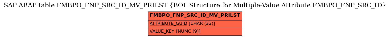 E-R Diagram for table FMBPO_FNP_SRC_ID_MV_PRILST (BOL Structure for Multiple-Value Attribute FMBPO_FNP_SRC_ID)