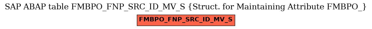 E-R Diagram for table FMBPO_FNP_SRC_ID_MV_S (Struct. for Maintaining Attribute FMBPO_)