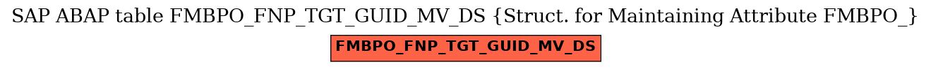 E-R Diagram for table FMBPO_FNP_TGT_GUID_MV_DS (Struct. for Maintaining Attribute FMBPO_)