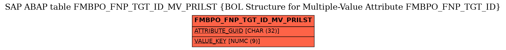 E-R Diagram for table FMBPO_FNP_TGT_ID_MV_PRILST (BOL Structure for Multiple-Value Attribute FMBPO_FNP_TGT_ID)