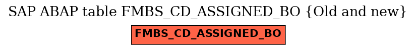 E-R Diagram for table FMBS_CD_ASSIGNED_BO (Old and new)