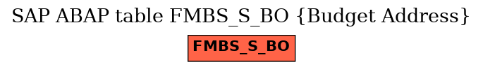 E-R Diagram for table FMBS_S_BO (Budget Address)