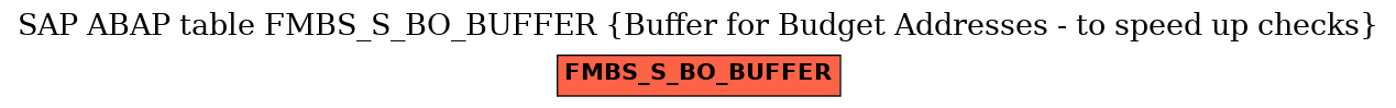 E-R Diagram for table FMBS_S_BO_BUFFER (Buffer for Budget Addresses - to speed up checks)