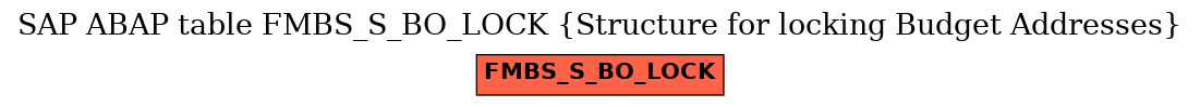 E-R Diagram for table FMBS_S_BO_LOCK (Structure for locking Budget Addresses)