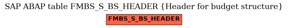 E-R Diagram for table FMBS_S_BS_HEADER (Header for budget structure)