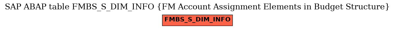 E-R Diagram for table FMBS_S_DIM_INFO (FM Account Assignment Elements in Budget Structure)