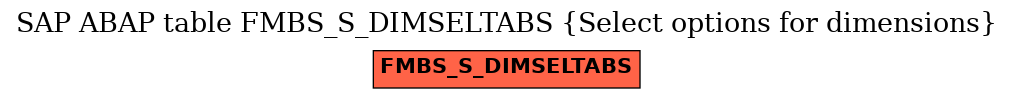 E-R Diagram for table FMBS_S_DIMSELTABS (Select options for dimensions)