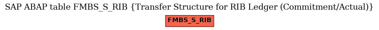 E-R Diagram for table FMBS_S_RIB (Transfer Structure for RIB Ledger (Commitment/Actual))