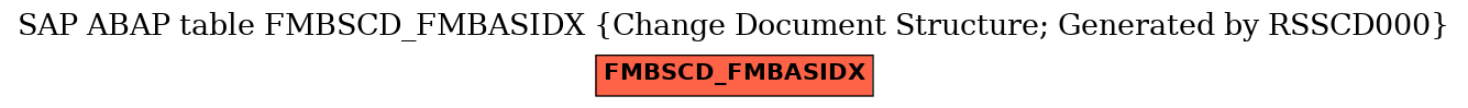 E-R Diagram for table FMBSCD_FMBASIDX (Change Document Structure; Generated by RSSCD000)