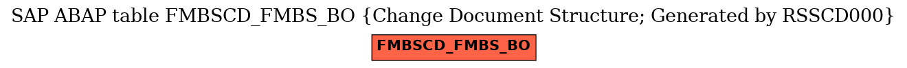 E-R Diagram for table FMBSCD_FMBS_BO (Change Document Structure; Generated by RSSCD000)