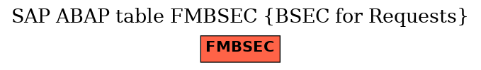 E-R Diagram for table FMBSEC (BSEC for Requests)