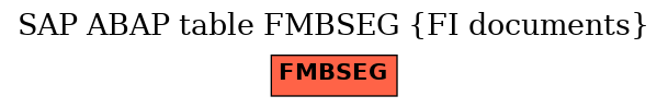 E-R Diagram for table FMBSEG (FI documents)