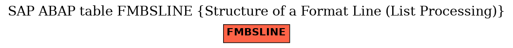 E-R Diagram for table FMBSLINE (Structure of a Format Line (List Processing))