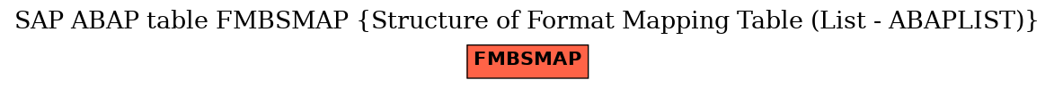 E-R Diagram for table FMBSMAP (Structure of Format Mapping Table (List - ABAPLIST))