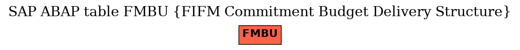 E-R Diagram for table FMBU (FIFM Commitment Budget Delivery Structure)