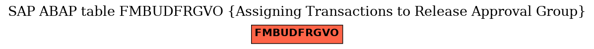 E-R Diagram for table FMBUDFRGVO (Assigning Transactions to Release Approval Group)