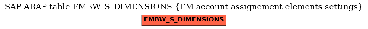 E-R Diagram for table FMBW_S_DIMENSIONS (FM account assignement elements settings)