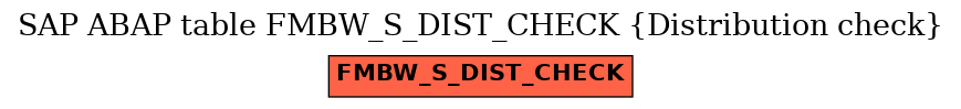 E-R Diagram for table FMBW_S_DIST_CHECK (Distribution check)