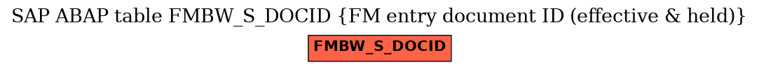 E-R Diagram for table FMBW_S_DOCID (FM entry document ID (effective & held))