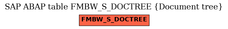 E-R Diagram for table FMBW_S_DOCTREE (Document tree)