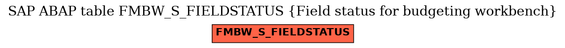 E-R Diagram for table FMBW_S_FIELDSTATUS (Field status for budgeting workbench)