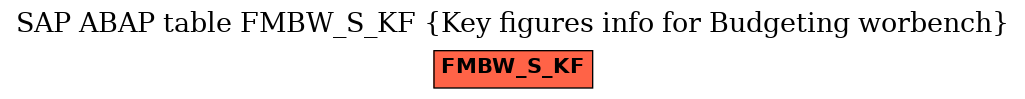 E-R Diagram for table FMBW_S_KF (Key figures info for Budgeting worbench)