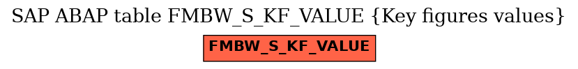 E-R Diagram for table FMBW_S_KF_VALUE (Key figures values)