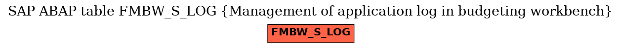 E-R Diagram for table FMBW_S_LOG (Management of application log in budgeting workbench)