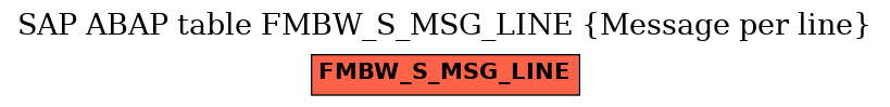 E-R Diagram for table FMBW_S_MSG_LINE (Message per line)