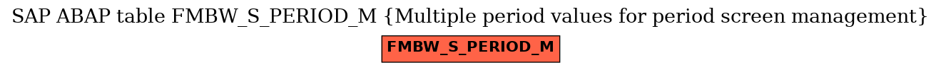 E-R Diagram for table FMBW_S_PERIOD_M (Multiple period values for period screen management)