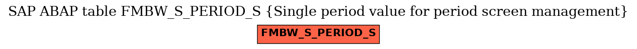 E-R Diagram for table FMBW_S_PERIOD_S (Single period value for period screen management)