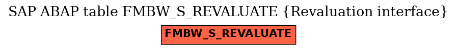 E-R Diagram for table FMBW_S_REVALUATE (Revaluation interface)