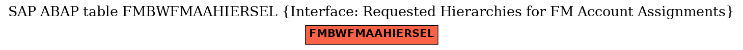 E-R Diagram for table FMBWFMAAHIERSEL (Interface: Requested Hierarchies for FM Account Assignments)
