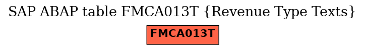 E-R Diagram for table FMCA013T (Revenue Type Texts)