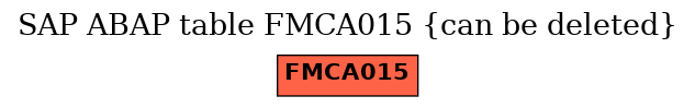 E-R Diagram for table FMCA015 (can be deleted)