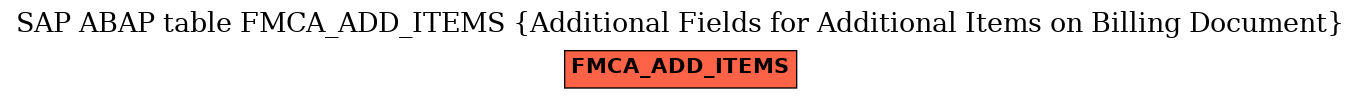 E-R Diagram for table FMCA_ADD_ITEMS (Additional Fields for Additional Items on Billing Document)