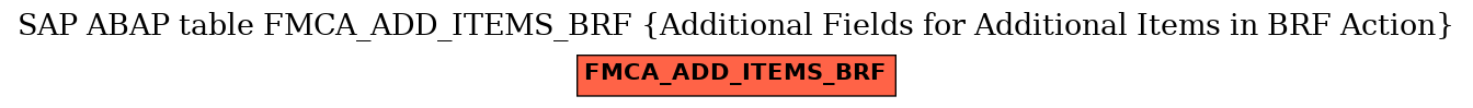 E-R Diagram for table FMCA_ADD_ITEMS_BRF (Additional Fields for Additional Items in BRF Action)