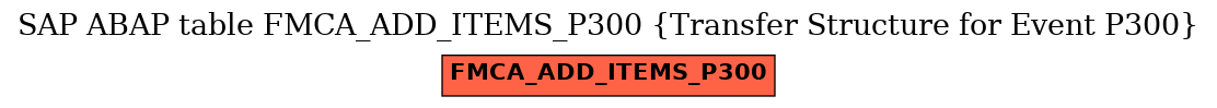 E-R Diagram for table FMCA_ADD_ITEMS_P300 (Transfer Structure for Event P300)