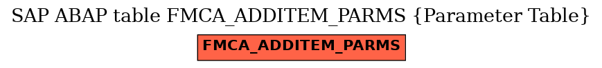 E-R Diagram for table FMCA_ADDITEM_PARMS (Parameter Table)