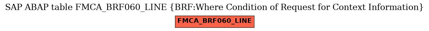 E-R Diagram for table FMCA_BRF060_LINE (BRF:Where Condition of Request for Context Information)