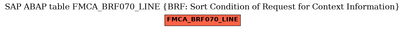 E-R Diagram for table FMCA_BRF070_LINE (BRF: Sort Condition of Request for Context Information)