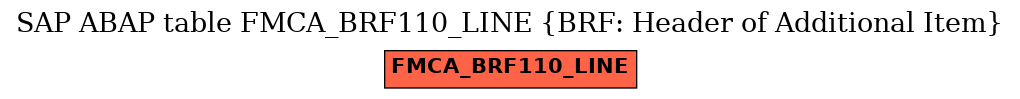 E-R Diagram for table FMCA_BRF110_LINE (BRF: Header of Additional Item)