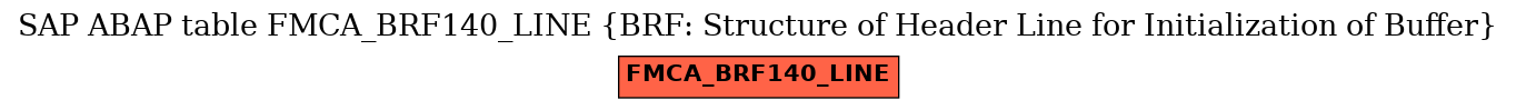 E-R Diagram for table FMCA_BRF140_LINE (BRF: Structure of Header Line for Initialization of Buffer)